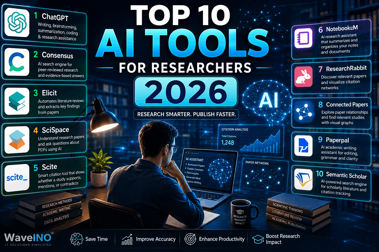 Top 10 AI Tools for Researchers in 2026