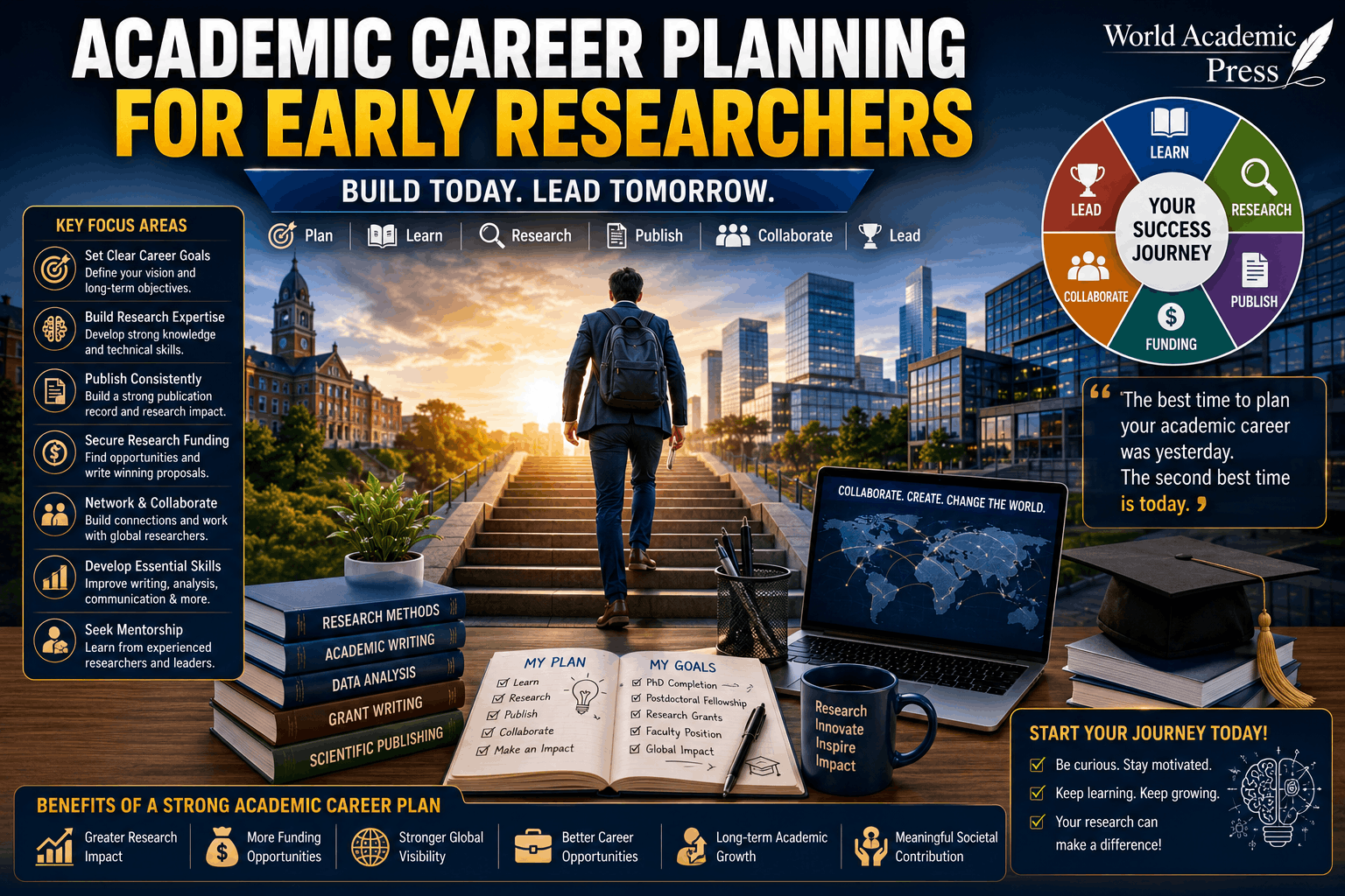 Academic Career Planning for Early Researchers in 2026