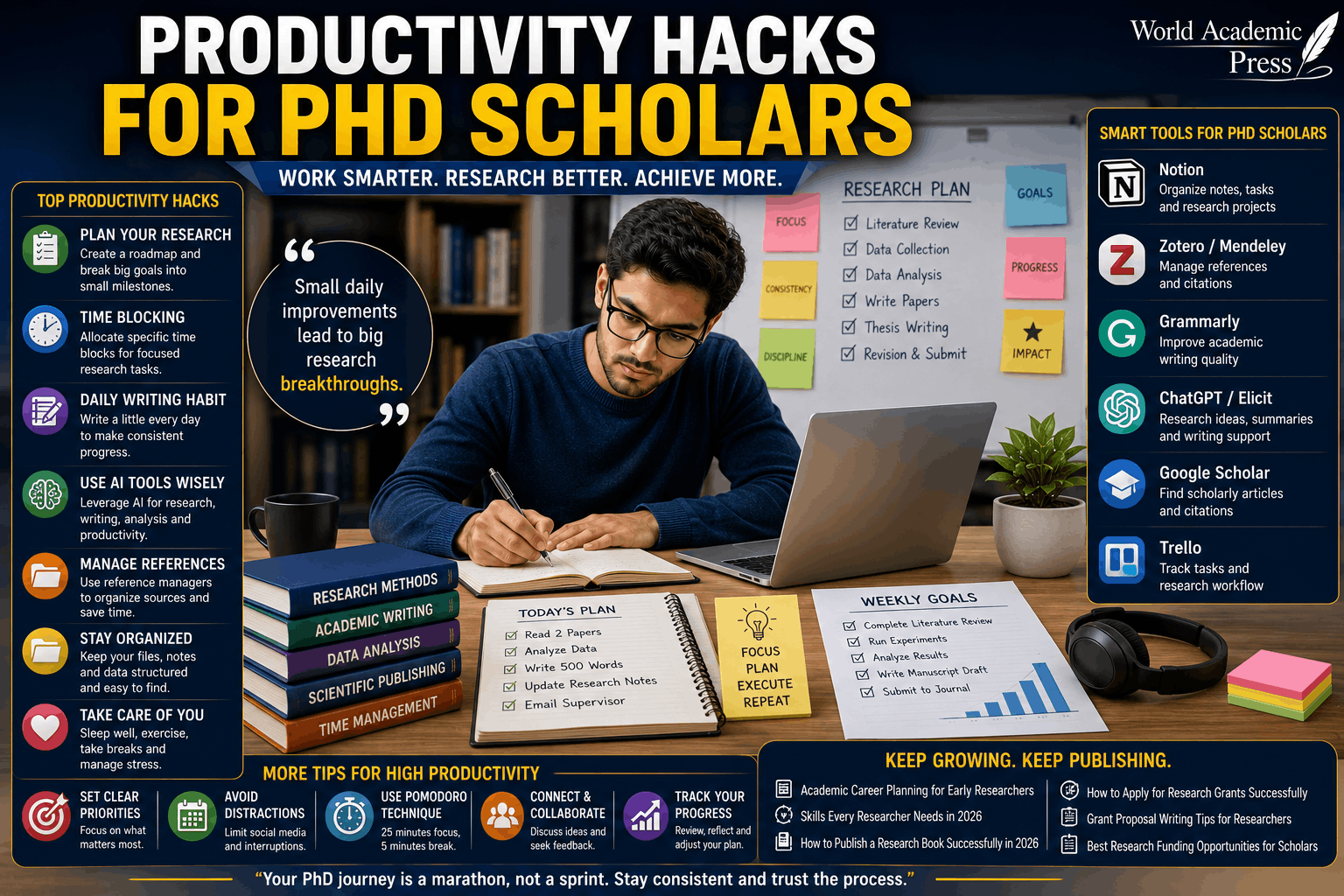 Productivity Hacks for PhD Scholars: Work Smarter in 2026