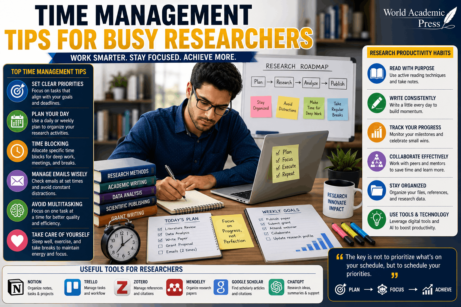 Time Management Tips for Busy Researchers in 2026