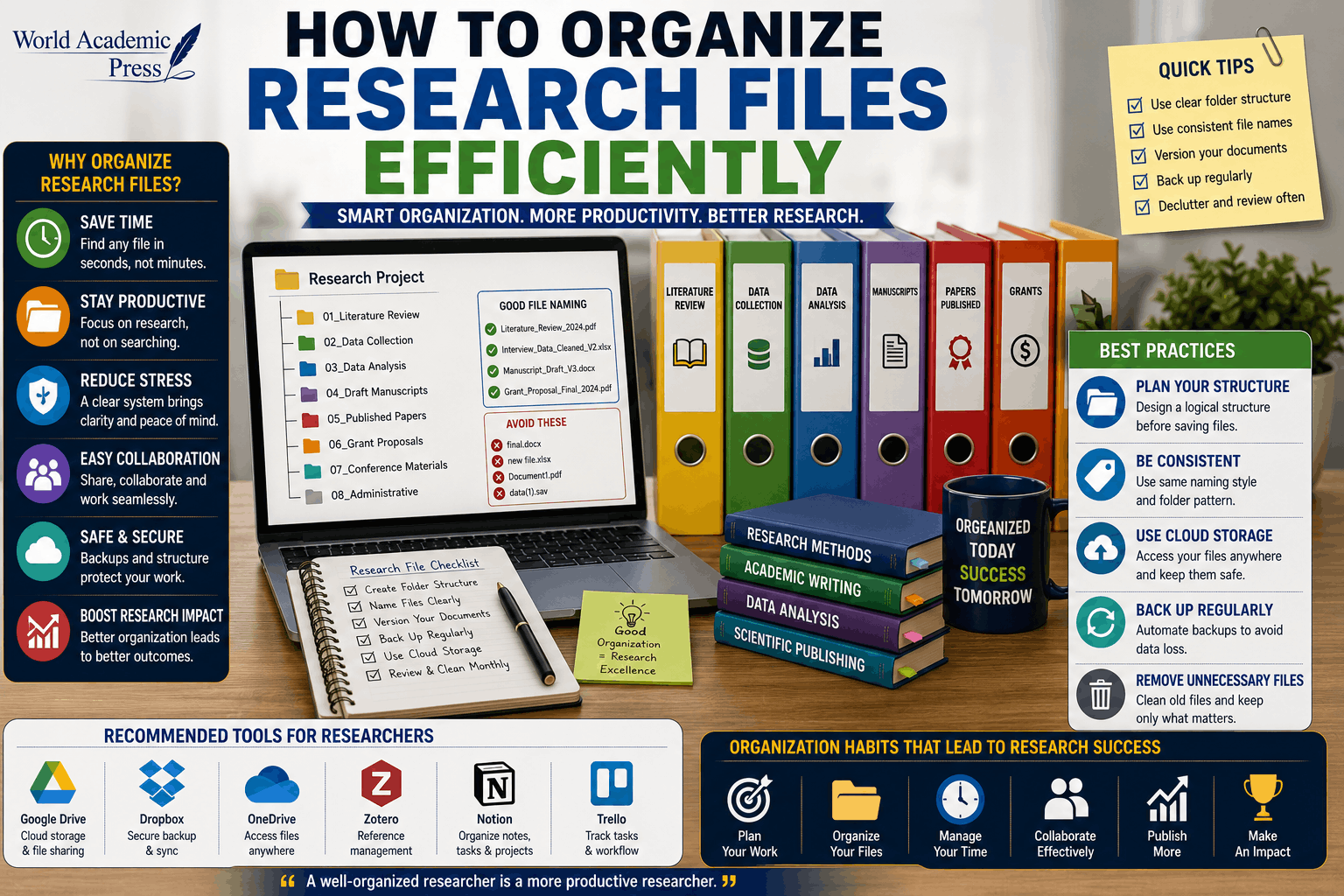 How to Organize Research Files Efficiently in 2026