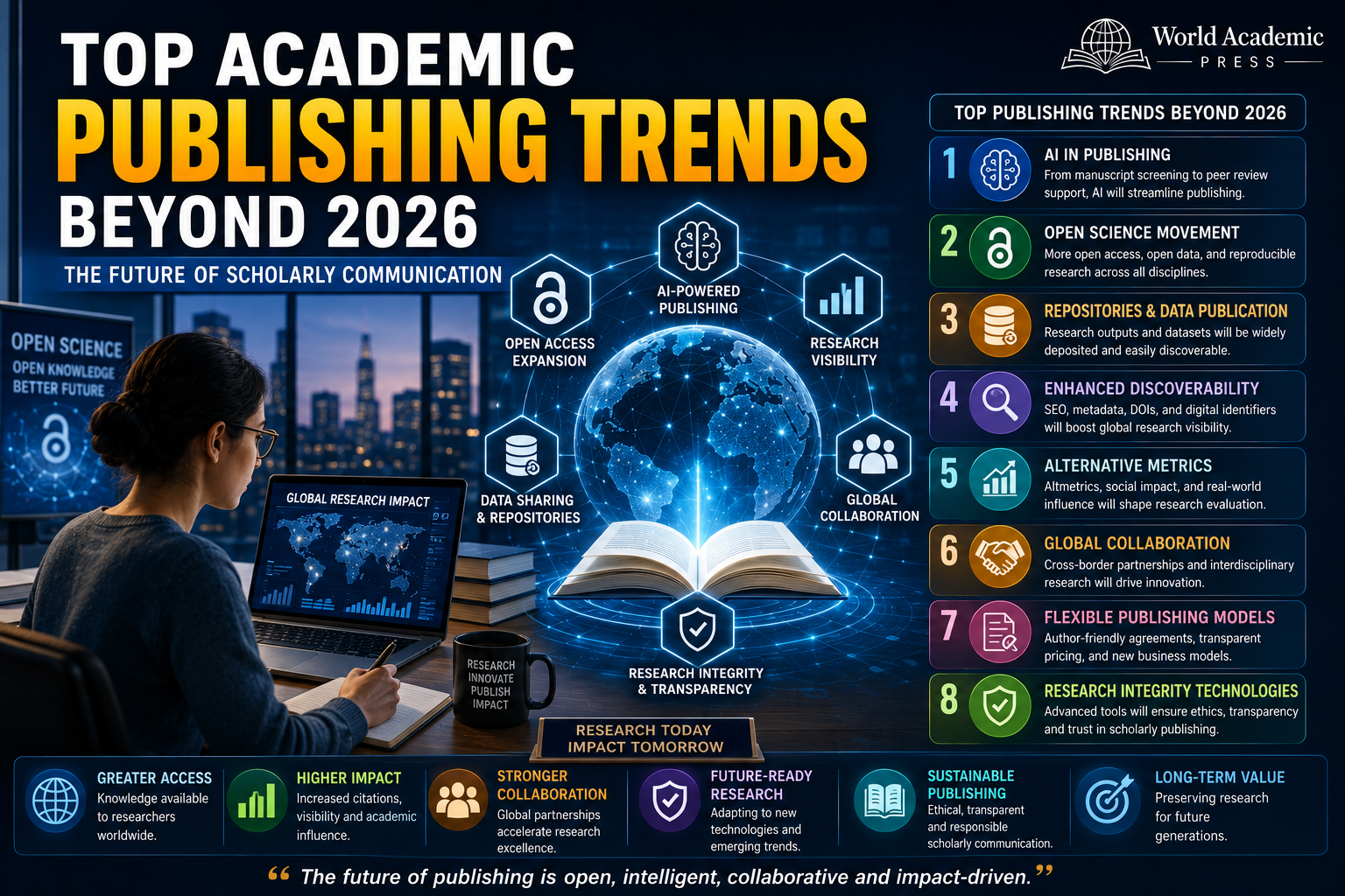 Top Academic Publishing Trends Beyond 2026: Future of Scholarly Publishing