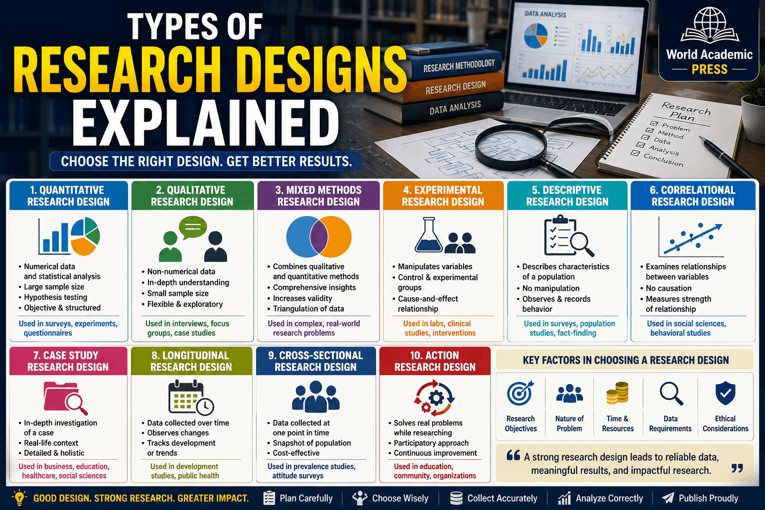 Types of Research Designs Explained: A Complete Guide for Researchers
