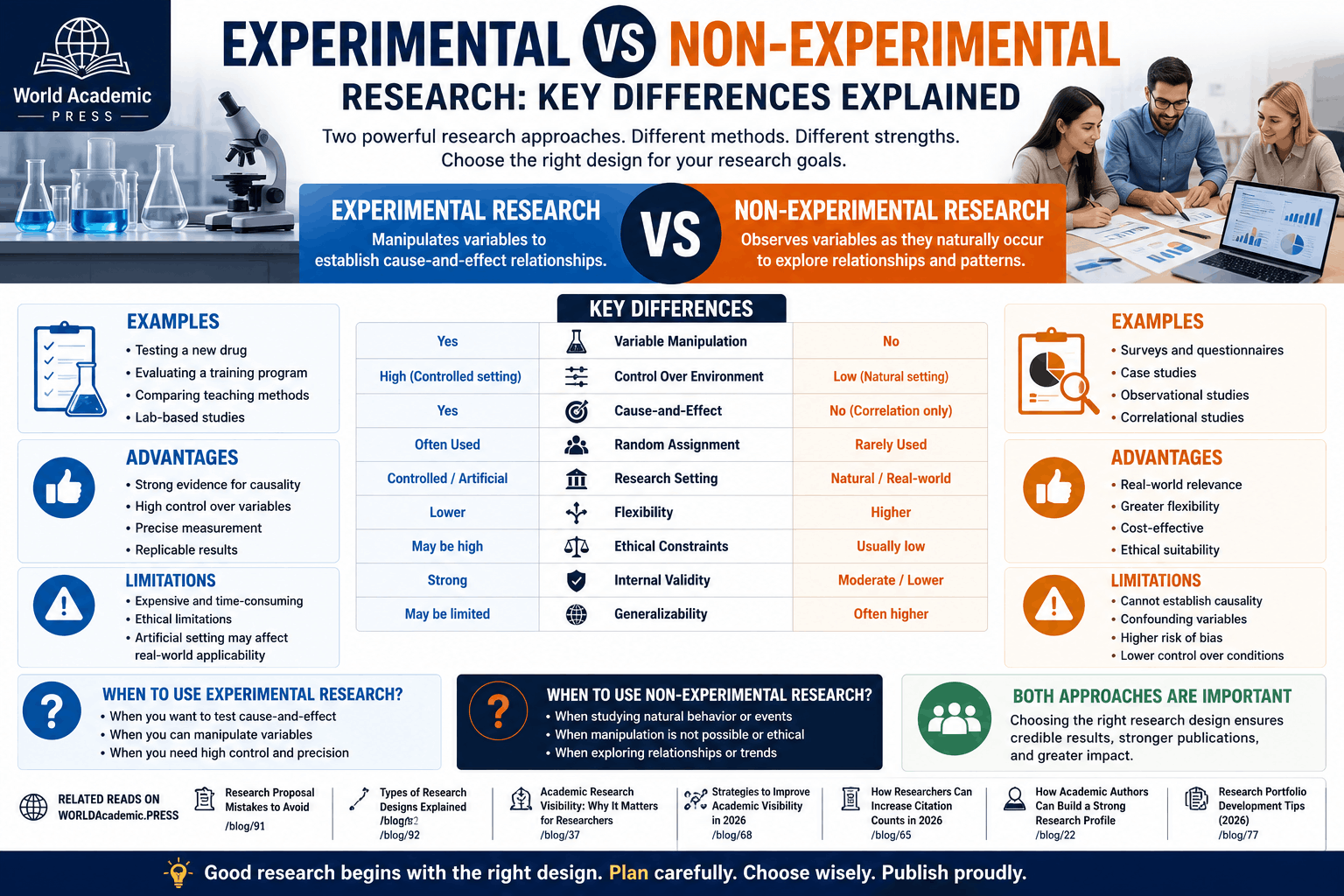 Experimental vs Non-Experimental Research: Key Differences Explained