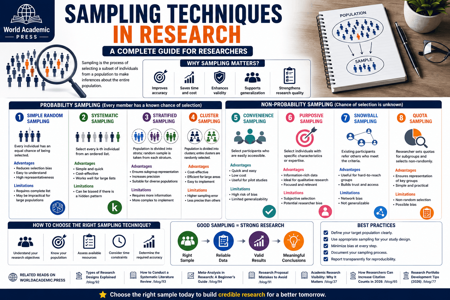 Sampling Techniques in Research: A Complete Guide for Researchers