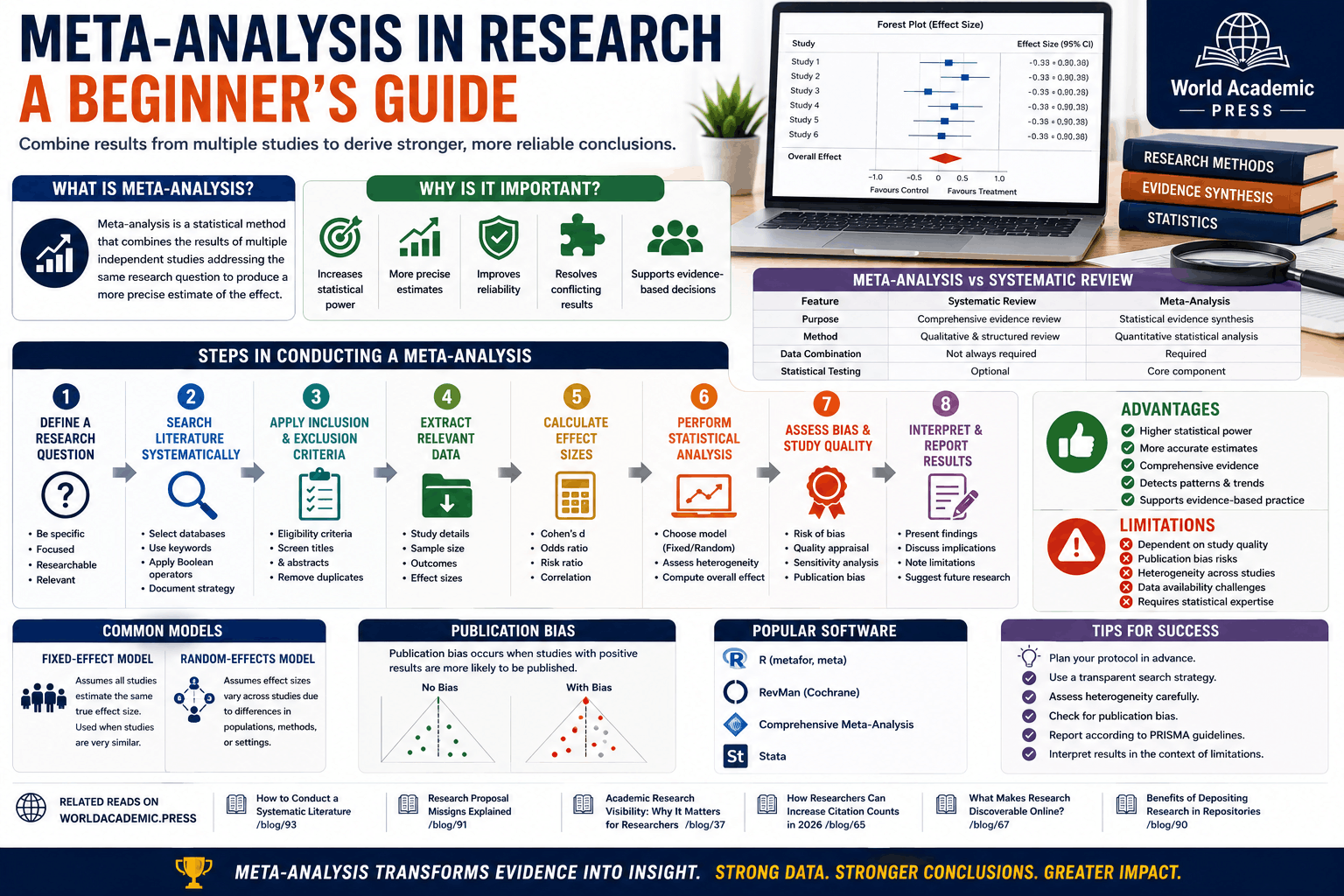 Meta-Analysis in Research: A Beginner's Guide