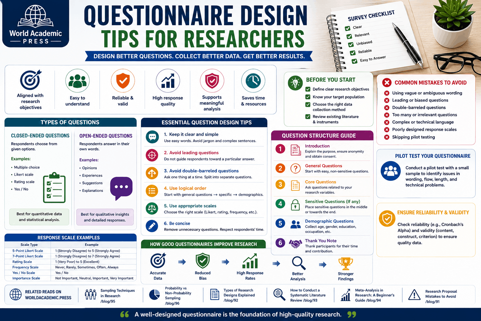 Questionnaire Design Tips for Researchers: A Complete Guide
