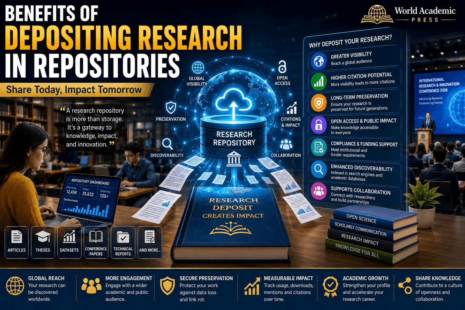 Benefits of Depositing Research in Repositories: Complete Guide