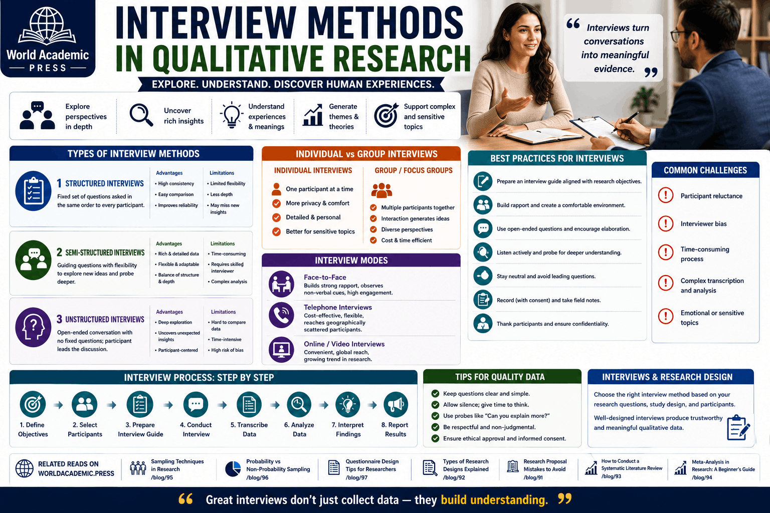 Interview Methods in Qualitative Research: Complete Guide