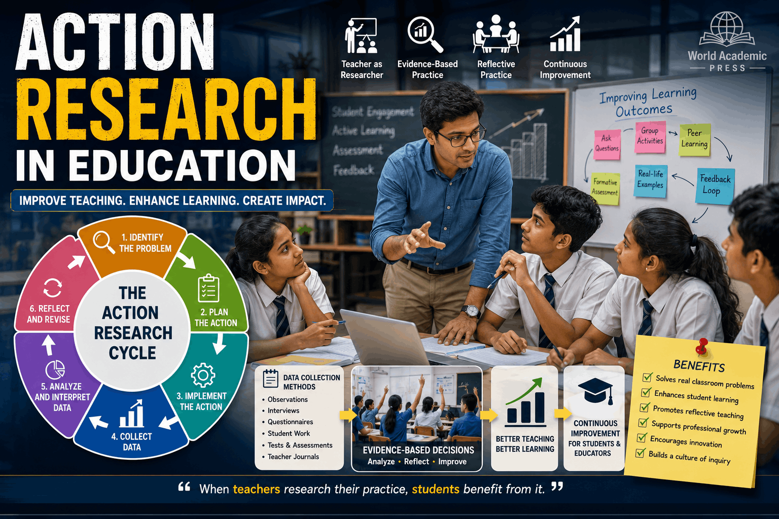 Action Research in Education: A Complete Guide for Educators