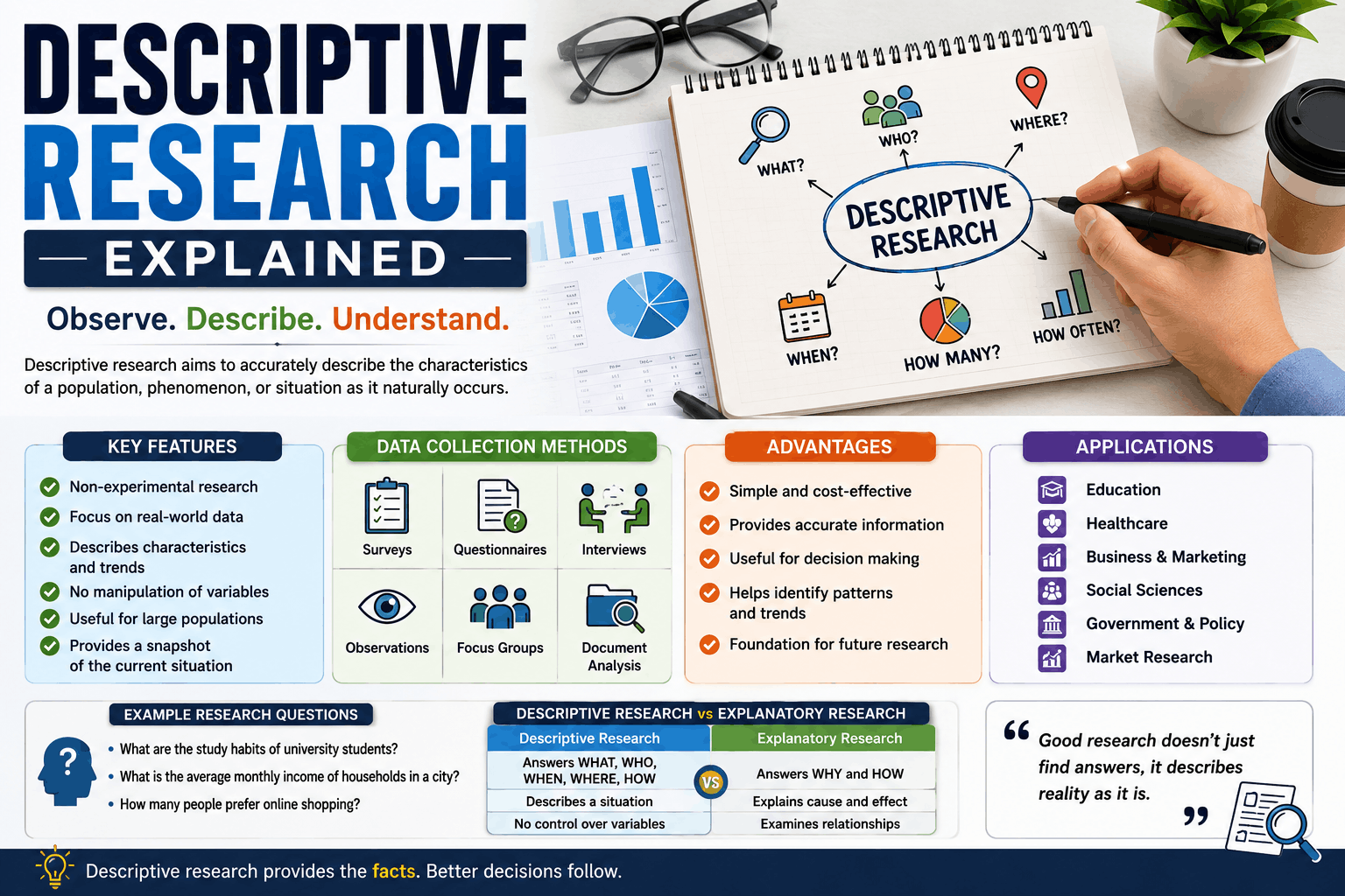 Descriptive Research Explained: A Complete Guide