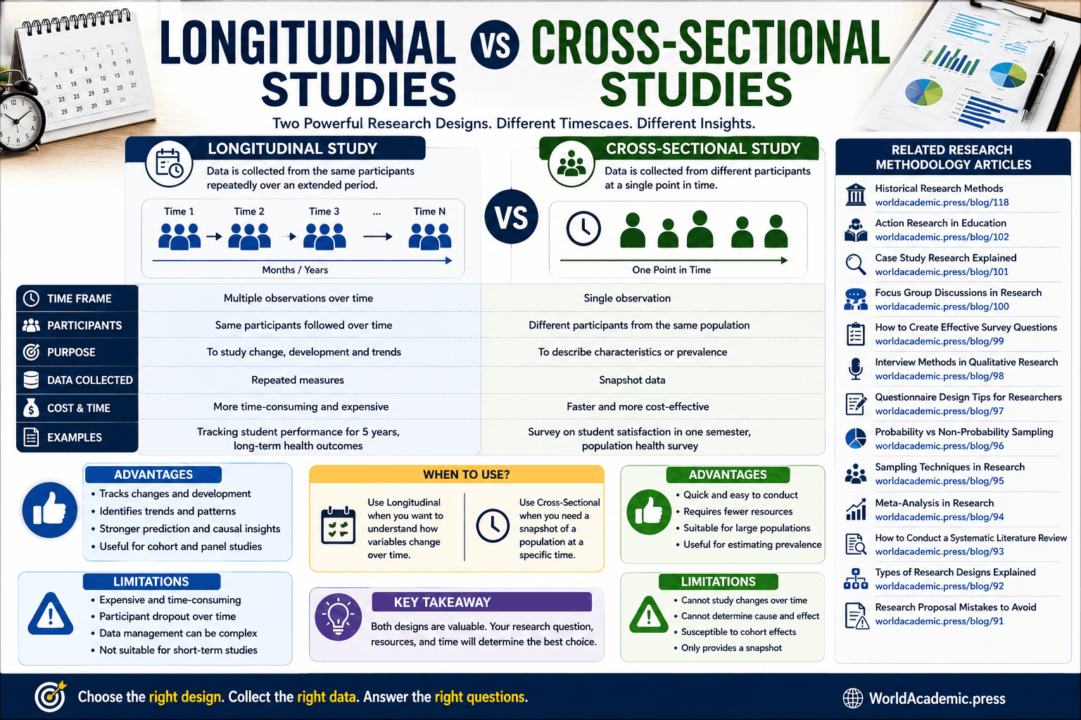 Longitudinal vs Cross-Sectional Studies: Key Differences