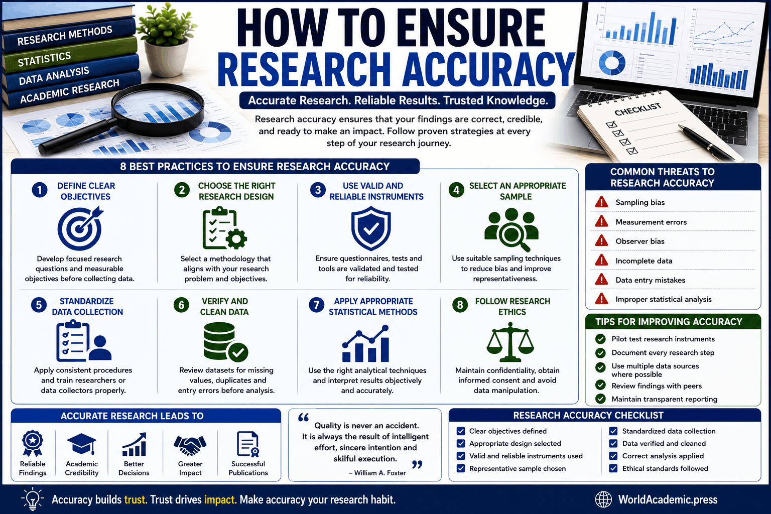 How to Ensure Research Accuracy: Best Practices for Researchers