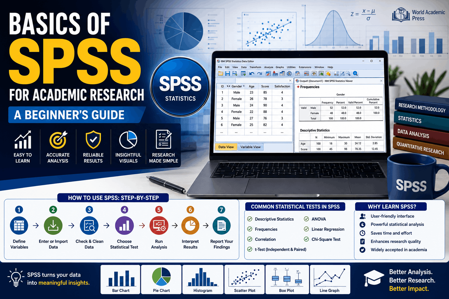 Basics of SPSS for Academic Research: A Beginner's Guide