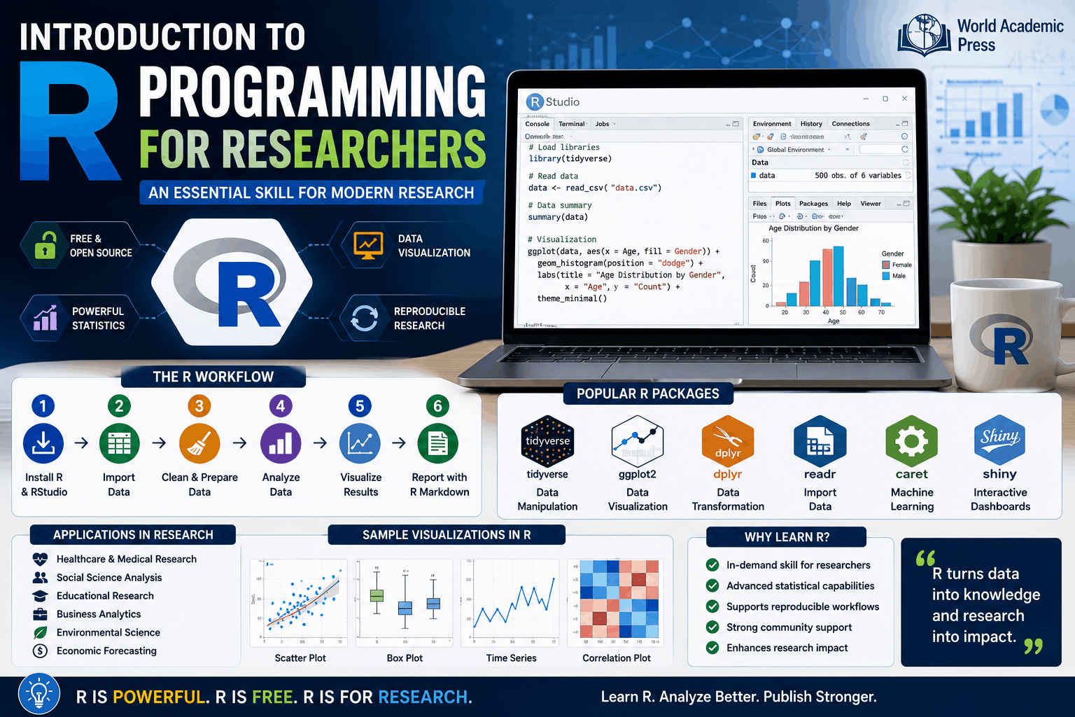 Introduction to R Programming for Researchers | Beginner's Guide